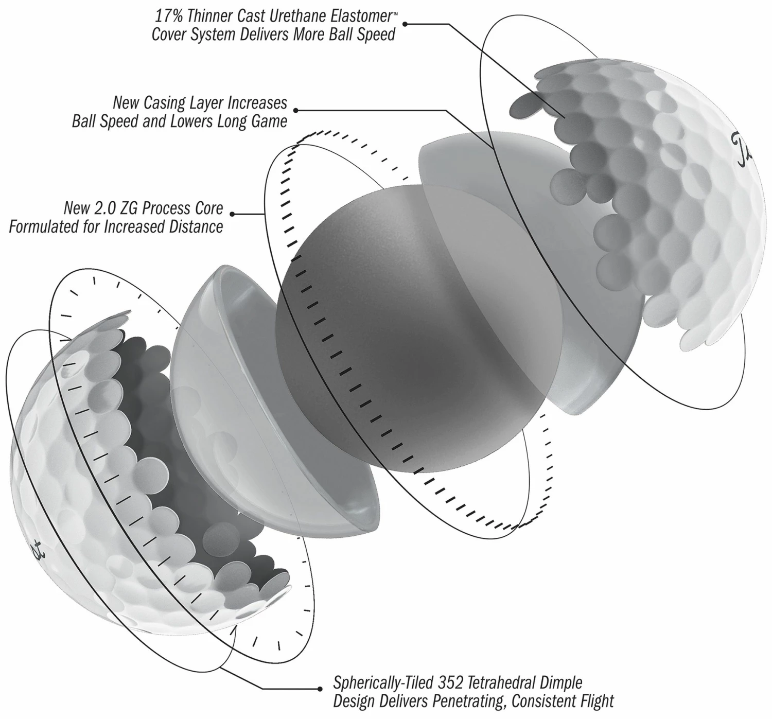 Best reviews of 🎉 Titleist Prior Generation Pro V1 Golf Balls – 3 Pack For 👩 Women ✔️ 5 Best reviews of 🎉 Titleist Prior Generation Pro V1 Golf Balls – 3 Pack For 👩 Women ✔️ - Image 5